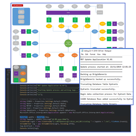 Bootstrap Themes